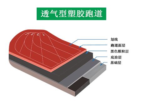 灌云縣EPDM塑膠跑步道