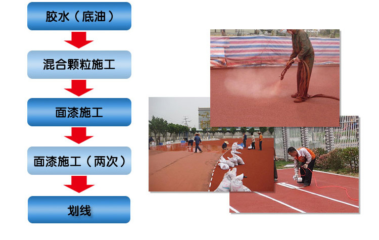 全塑型塑膠跑道施工工藝